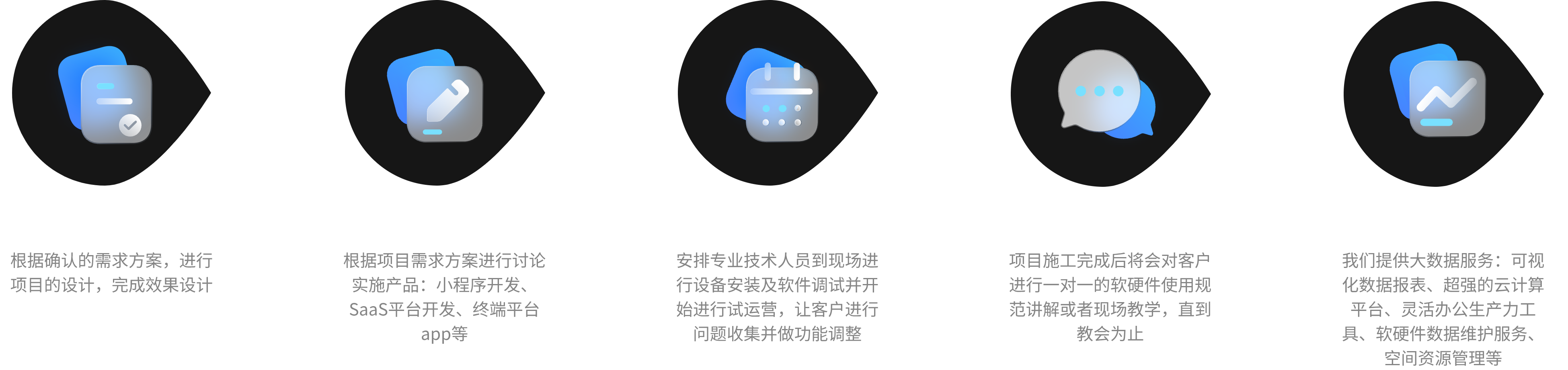 關鍵詞：數字化服務流程，智慧辦公解決方案，深圳市武智科技;描述：深圳市武智科技提供的數字化服務流程，涵蓋設計、開發、實施等環節的智慧辦公解決方案圖標組